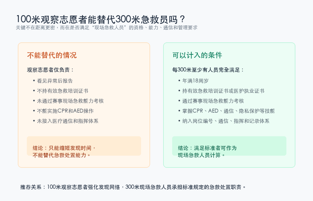 infographic-3-observer-vs-firstaid.png